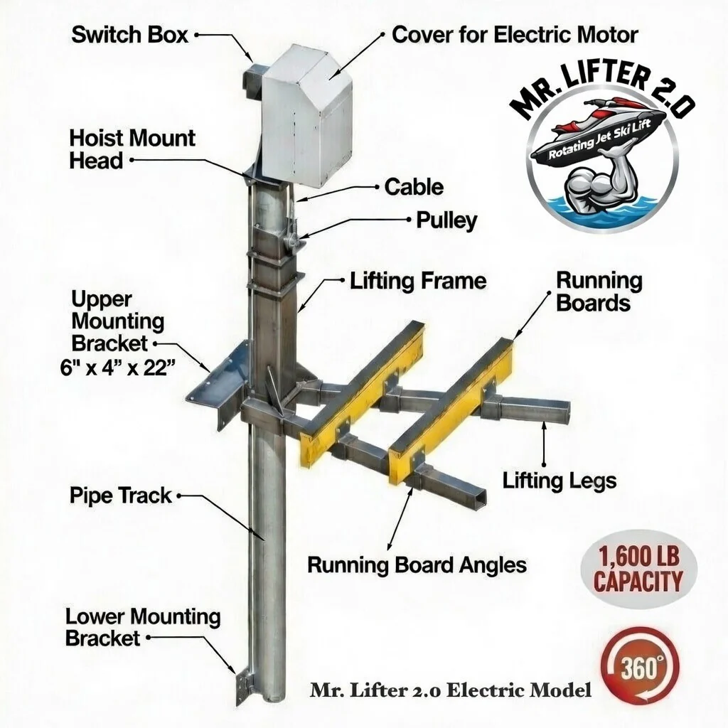 Mr. Lifter - Electric 9' Pipe Track - Image 3